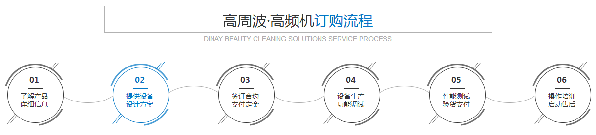 香蕉破解版视频高周波高频机订购流程